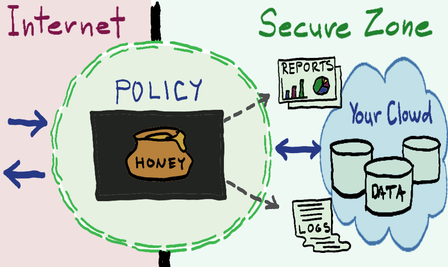High-level context picture of 4blackbox solution. High-level context picture